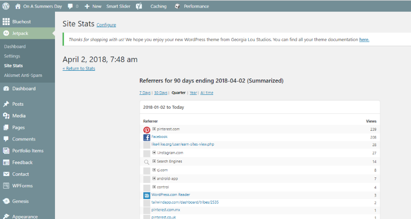 Pinterest, Blogging